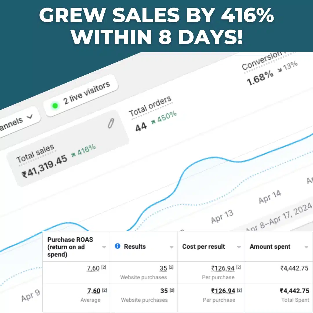 IRVA sales dashboard showing 416% growth over 8 days